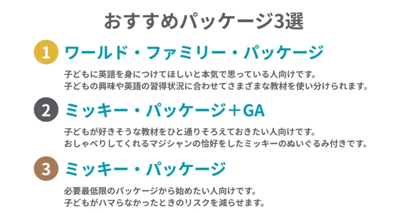 ディズニー英語システムのおすすめパッケージ3選の図解