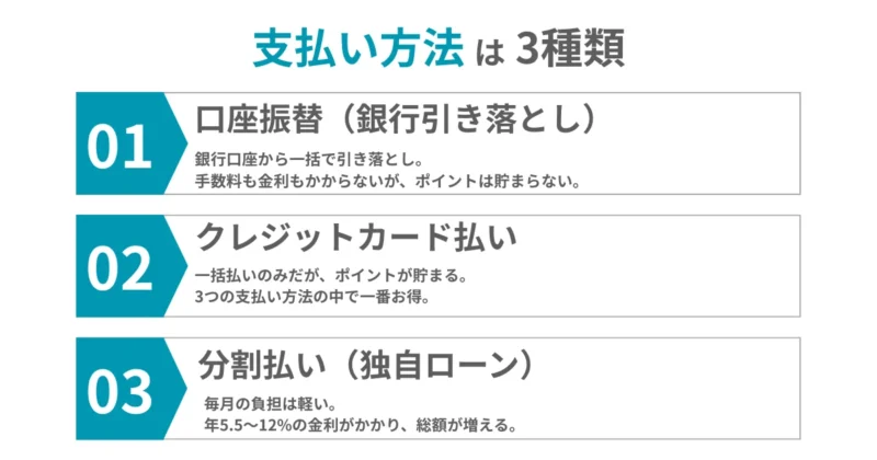 3つの支払い方法を紹介する図解